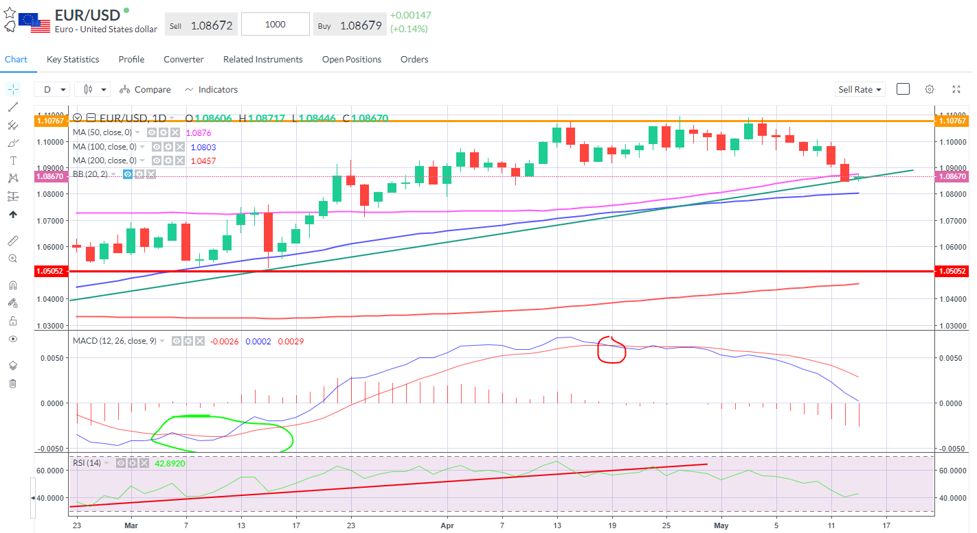 eurusd-daily-sma.png