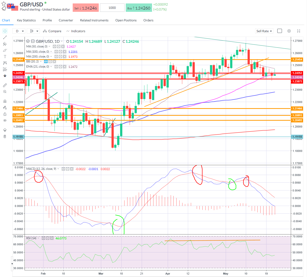 gbpusd-21-day-EMA.png