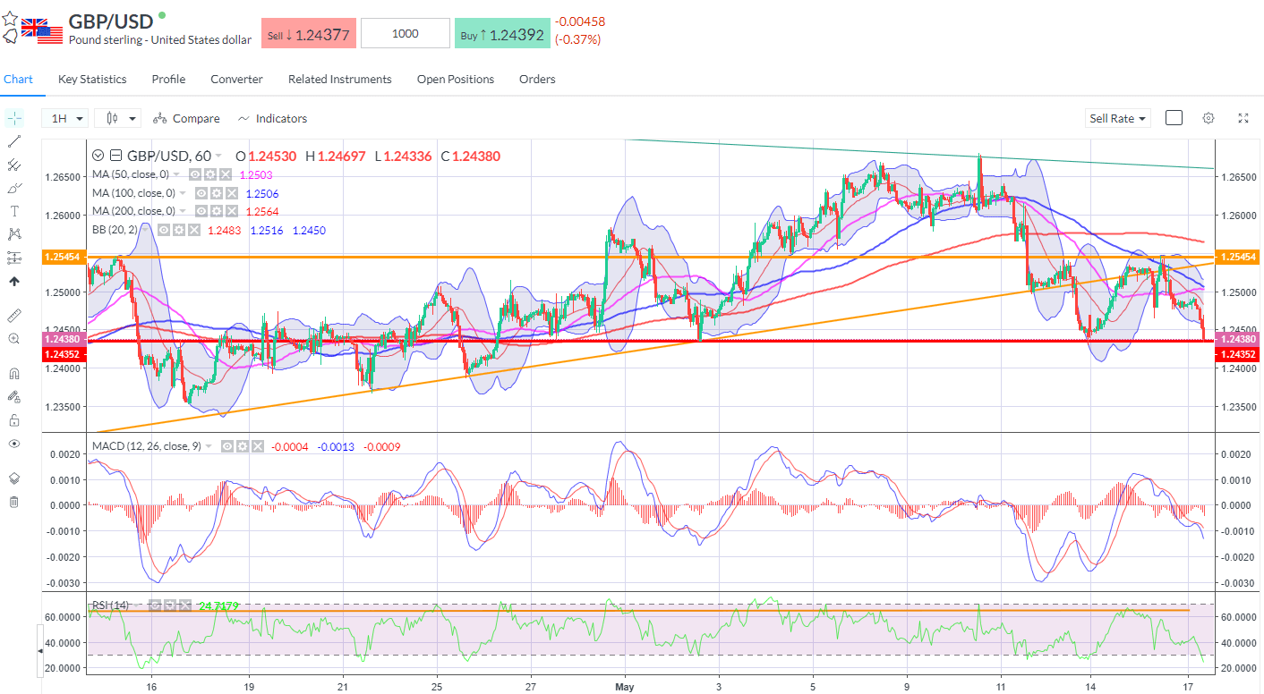 gbpusd-may-2023.png