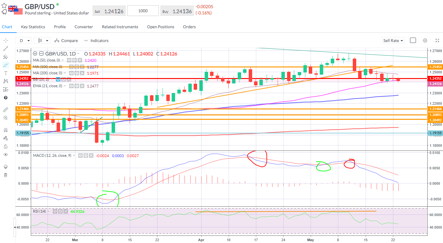 gbpusd-wobbly-line.png