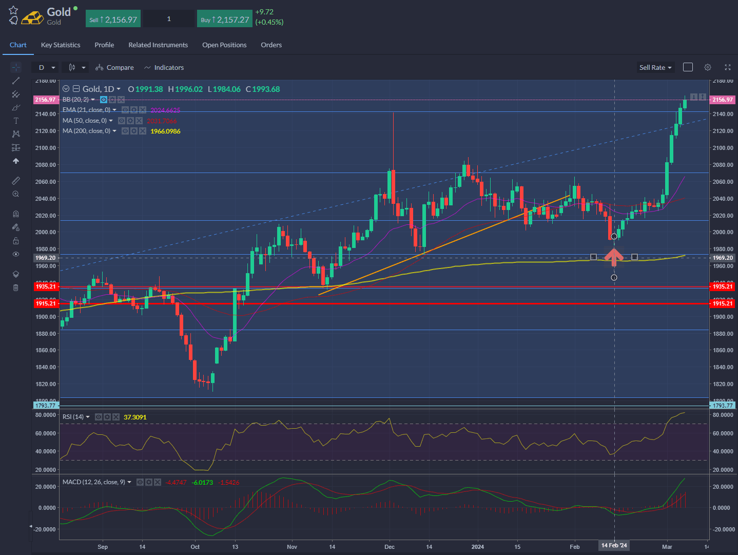 gold asian surge