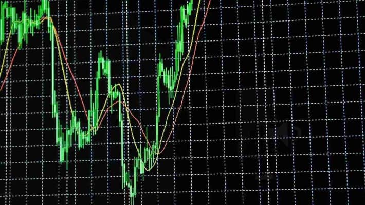 A trading chart with green coloured candlesticks in an upward direction displayed on a digital screen