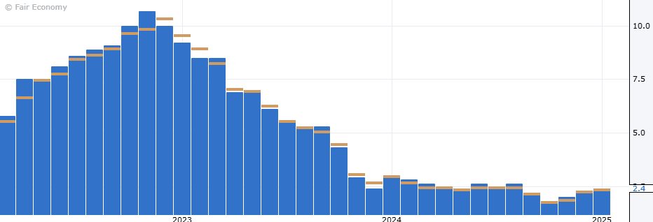 A graph of blue and orange bars

Description automatically generated