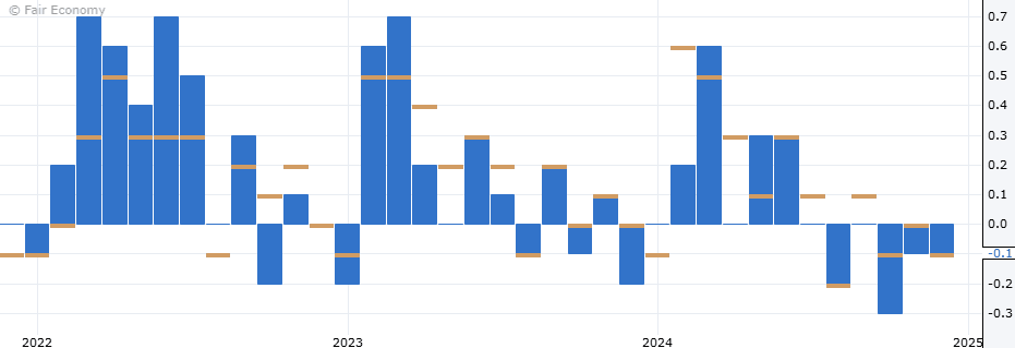 A graph with blue and orange bars

Description automatically generated