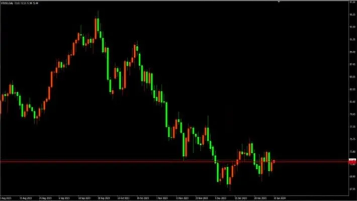 crude oil trading chart