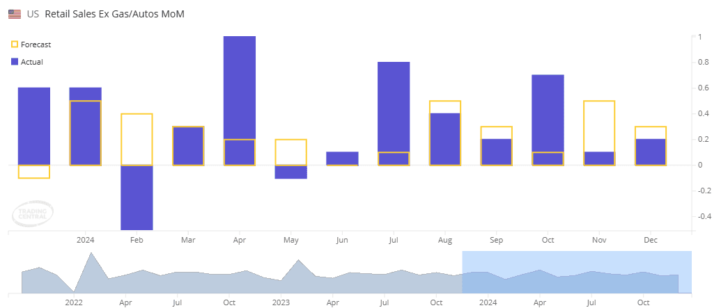 A screenshot of a graph

Description automatically generated