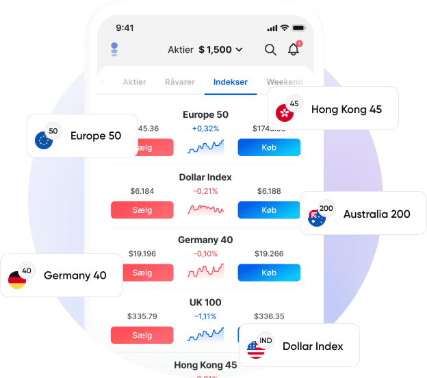 indices - ways to trade-DA.png