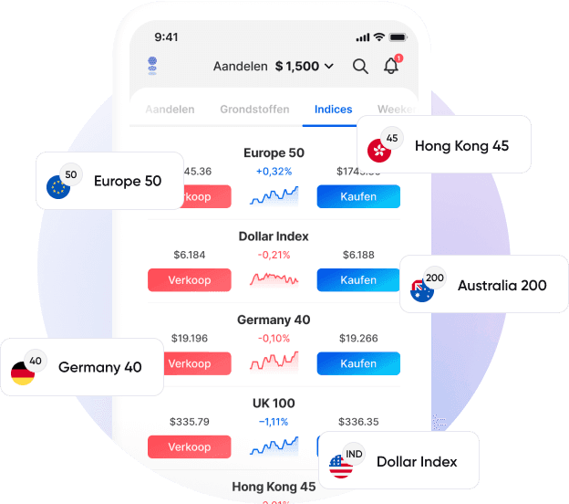 indices - ways to trade-NL.png