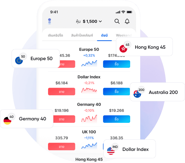 indices - ways to trade-TH.png