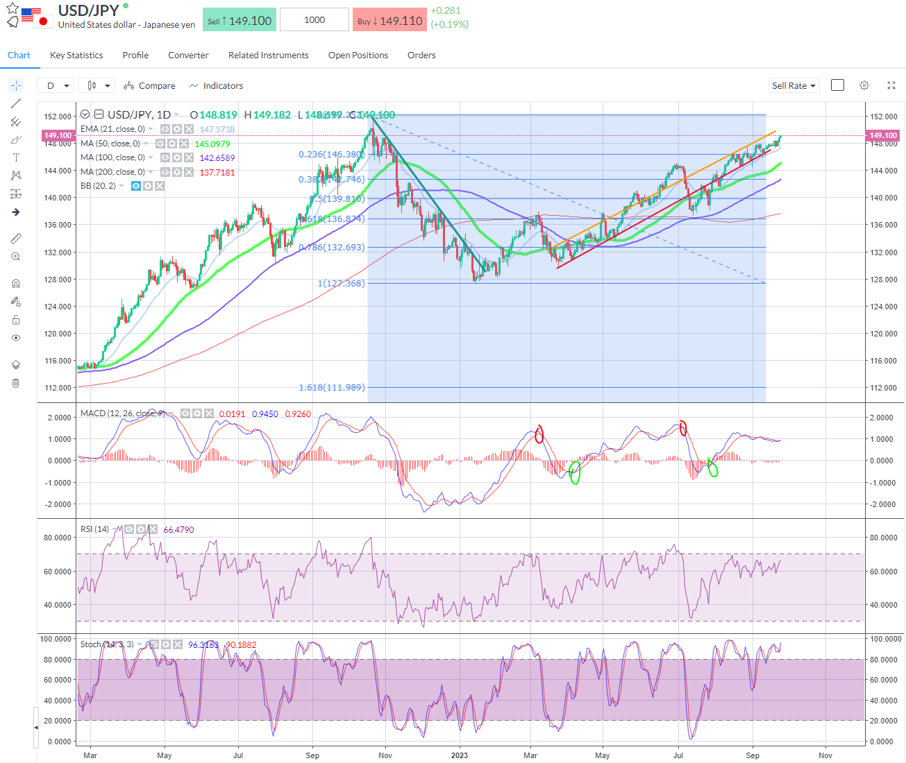 Intervene in yen