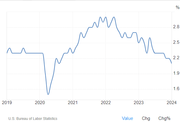 latest nonfarm payroll report from the US.png