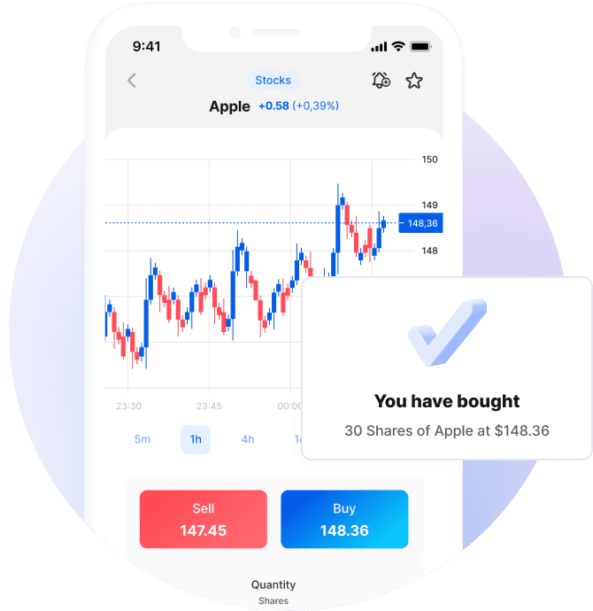 Markets in the palm of your hand