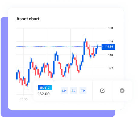 Integrated trading view charts