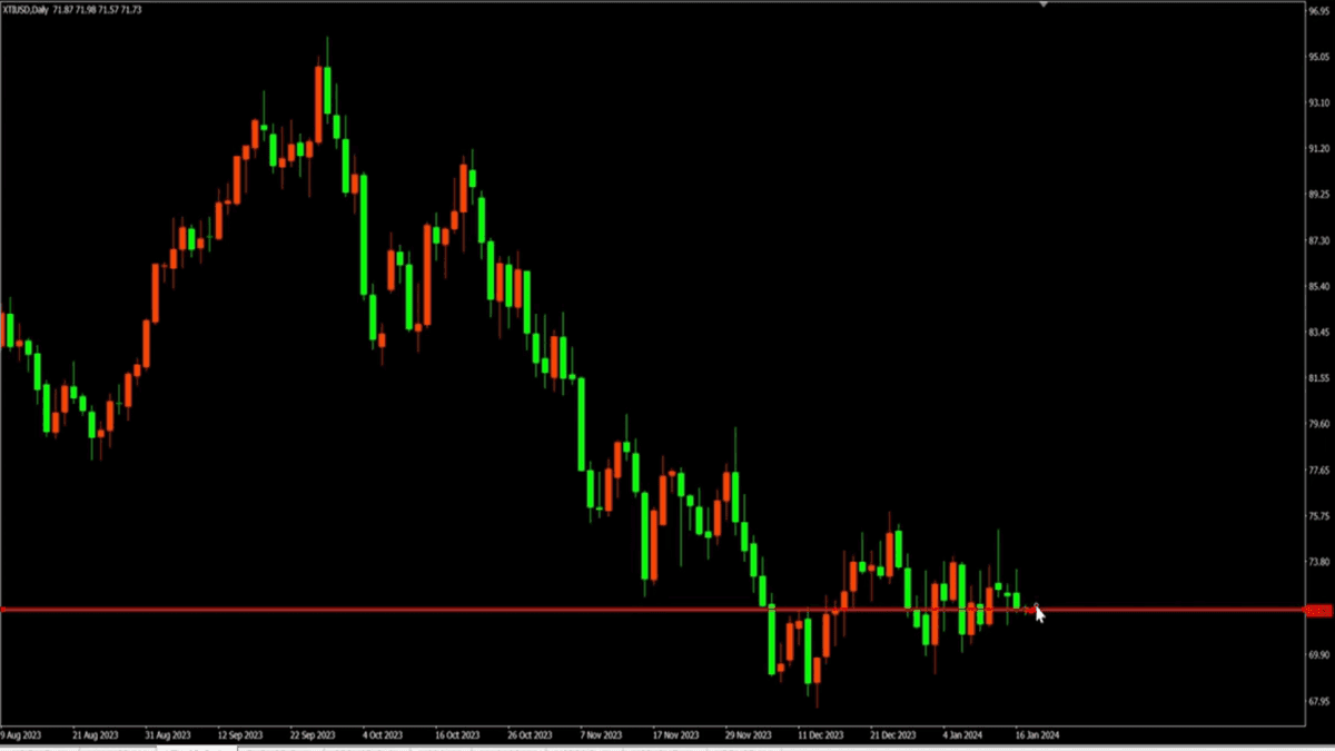 todays crude oil chart