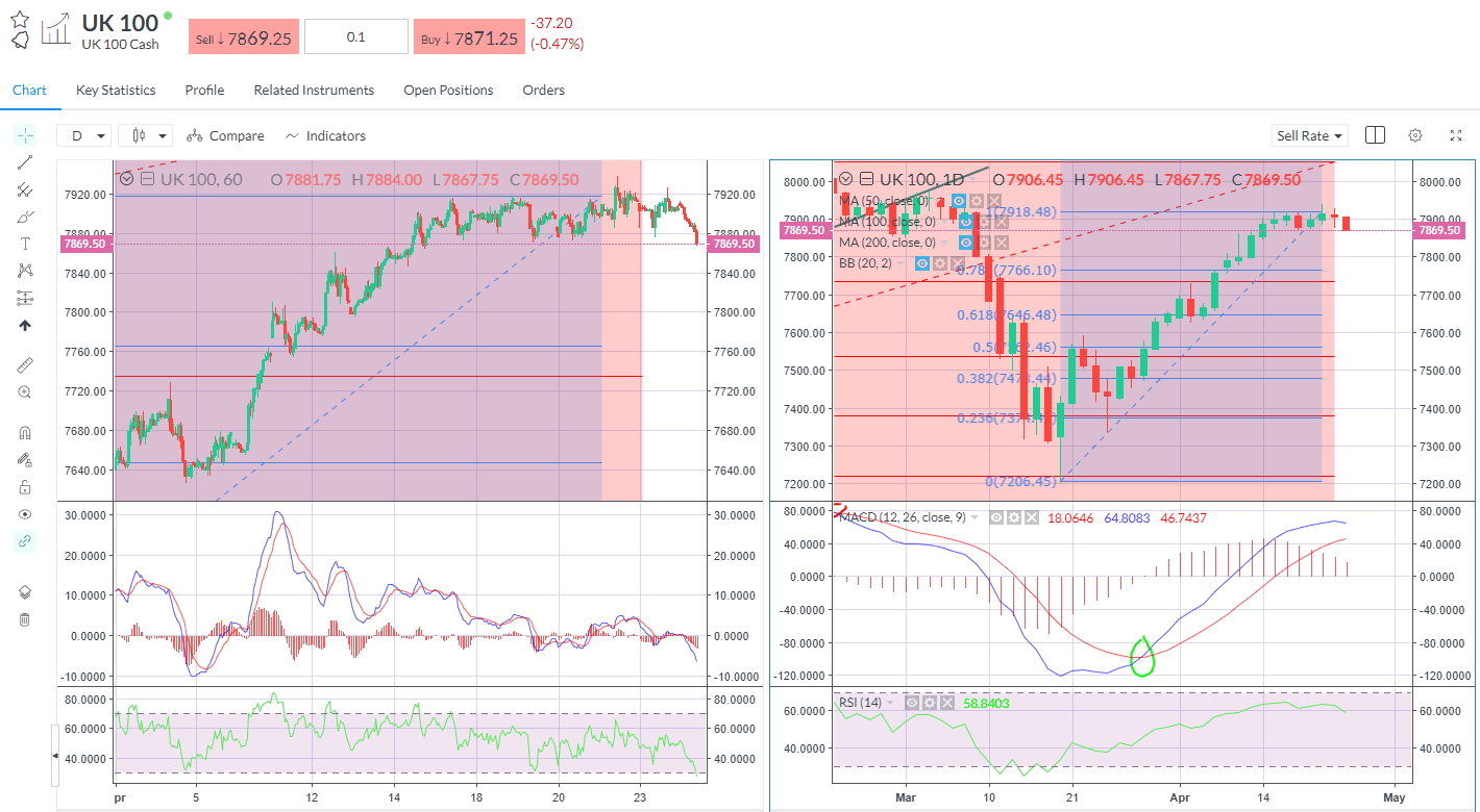 uk100 FTSE down.png