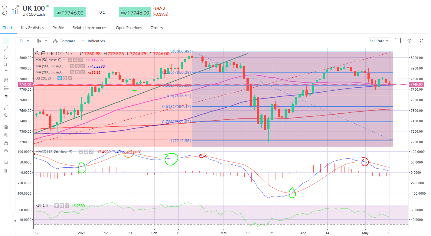 uk100-sma-fib.png