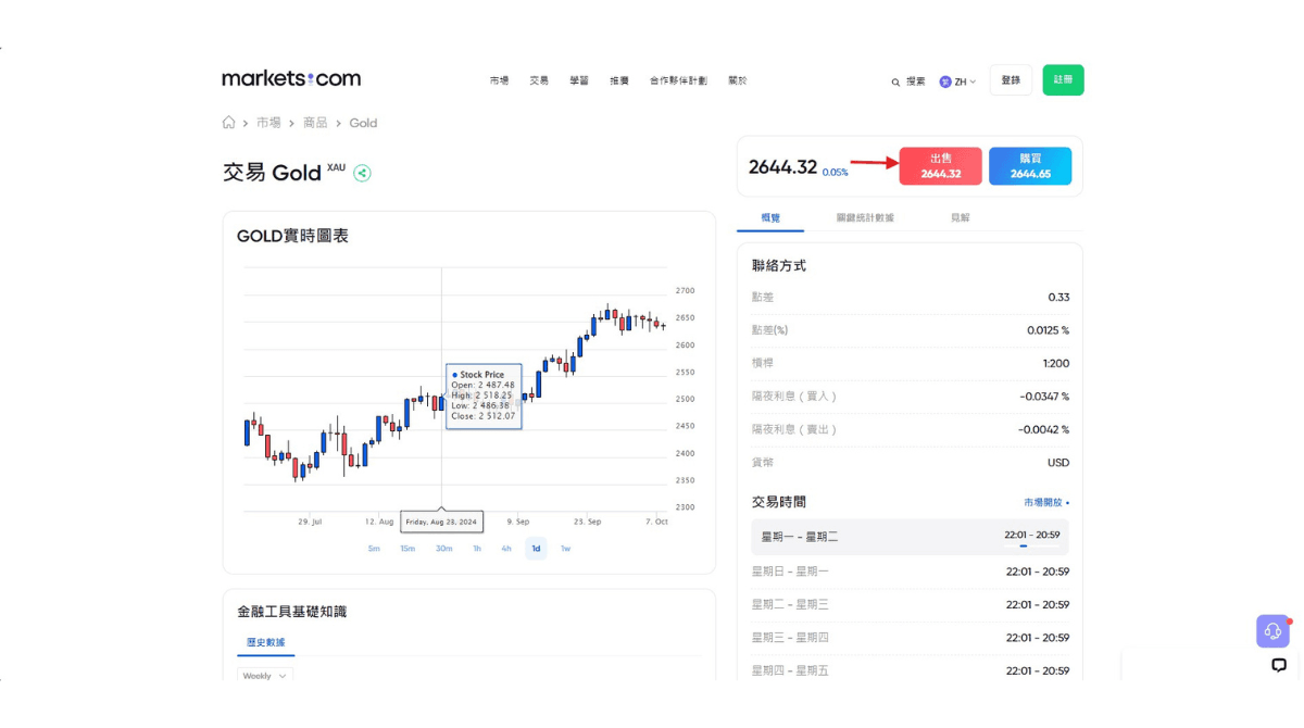 做空操作教學