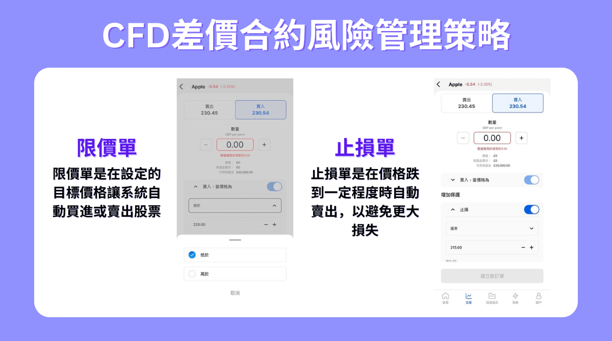 差價合約風險管理策略