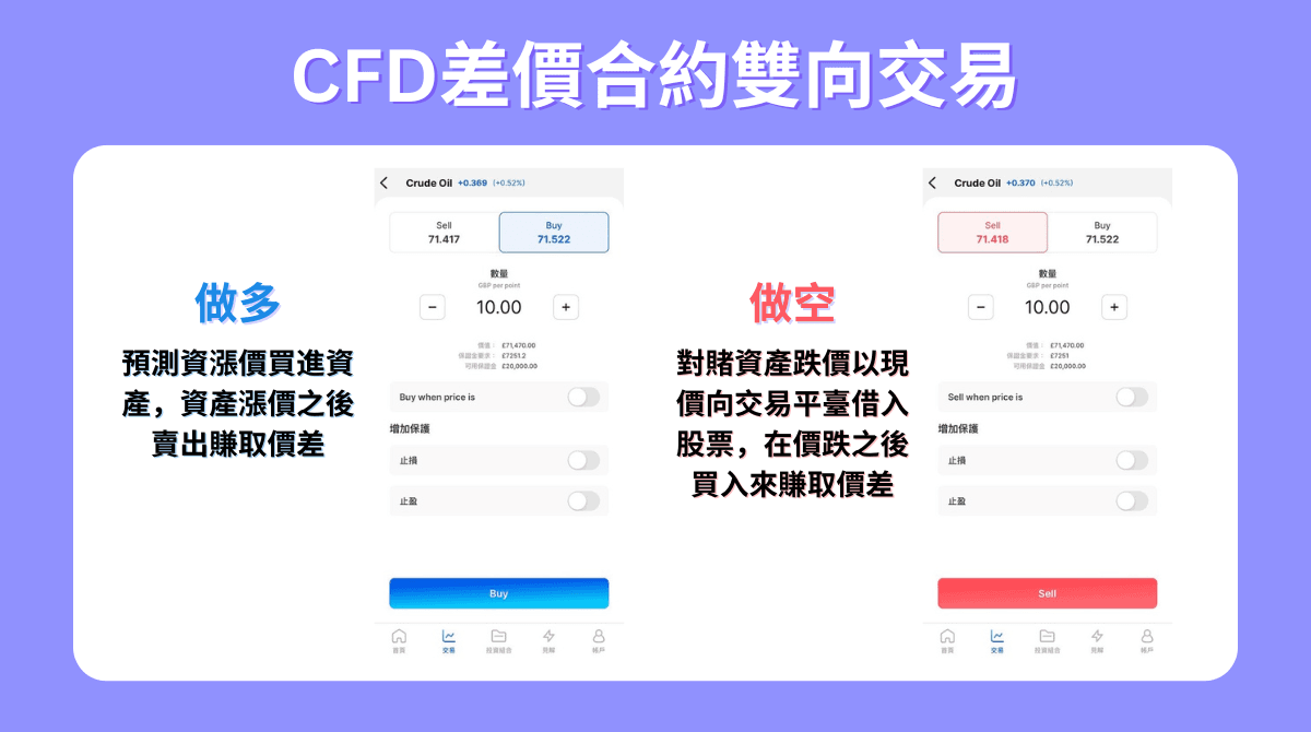 差價合約雙向交易