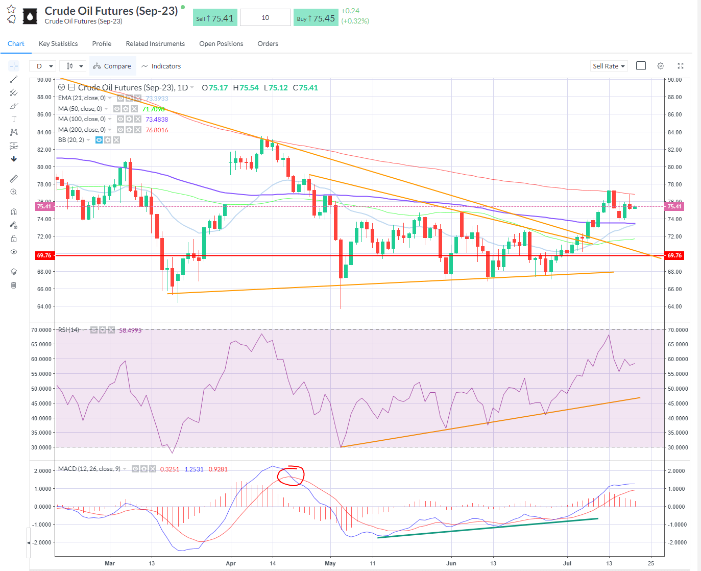 wti-200-ma.png