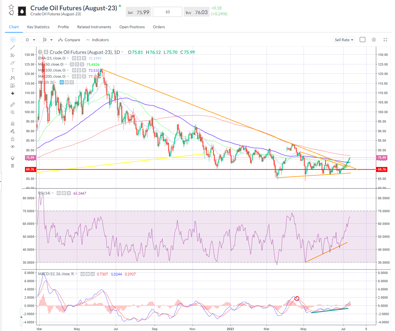 wti-daily-chart.png